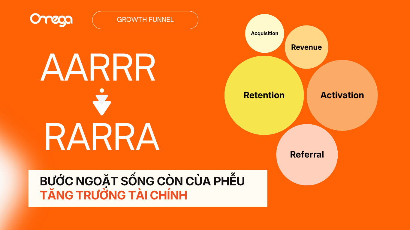 Từ AARRR đến RARRA: Bước ngoặt sống còn của phễu tăng trưởng tài chính